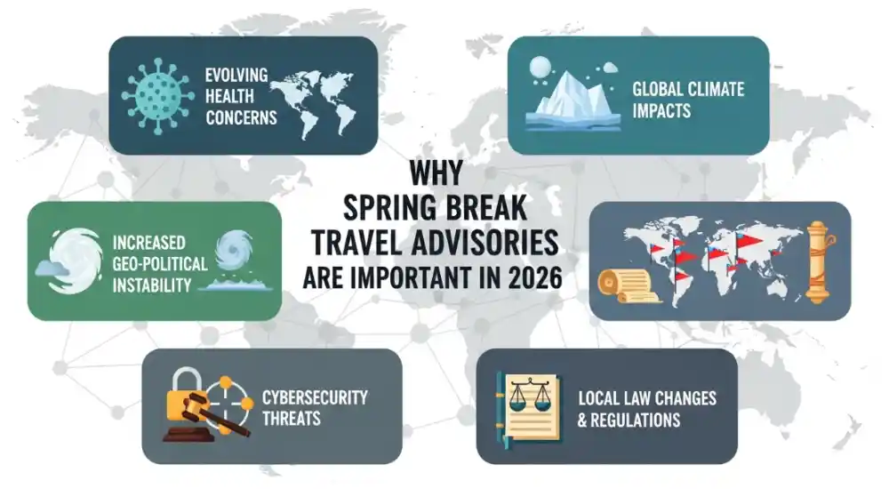 Why Spring Break Travel Advisories Are Important in 2026