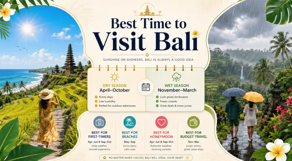 Best Time to Visit Bali